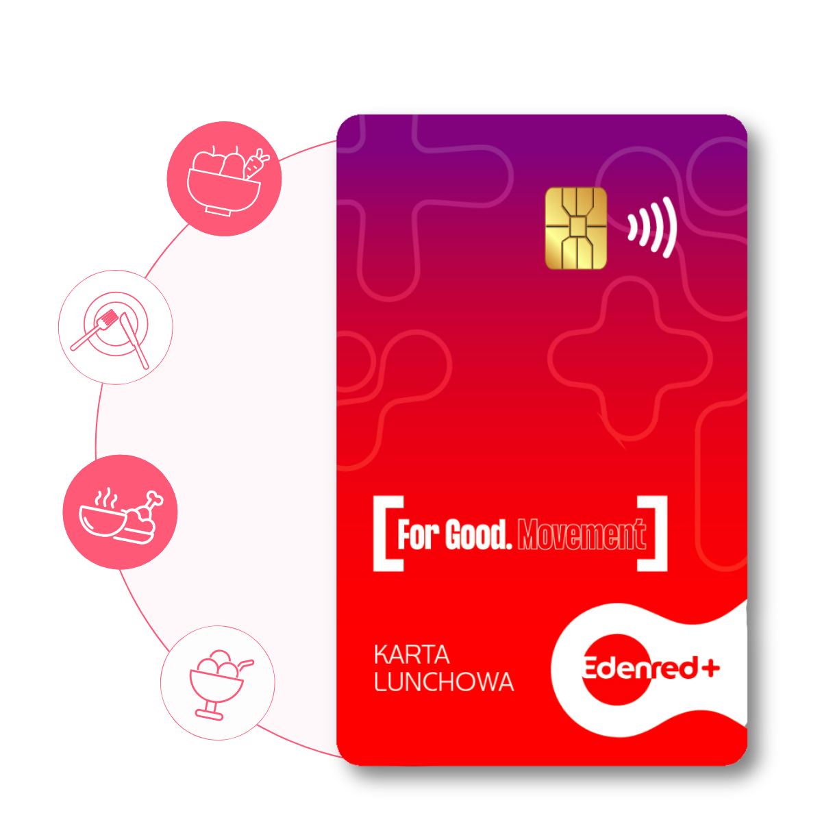 Karta Lunchowa Edenred